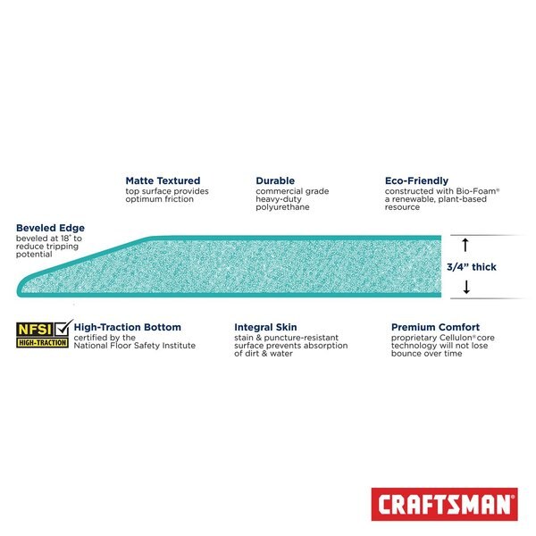 Anti-Fatigue Garage Mat, Grey, 72 in L x 20 in W, Polyurethane Foam, 0.75 in Thick