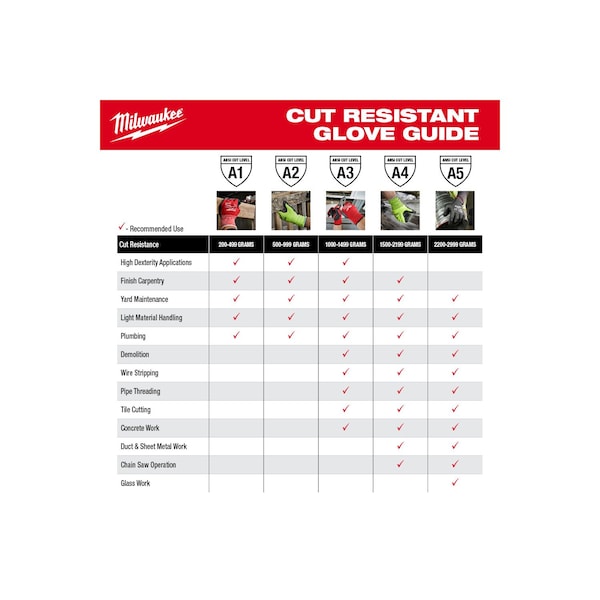High Visibility Cut Level 4 Polyurethane Dipped - L