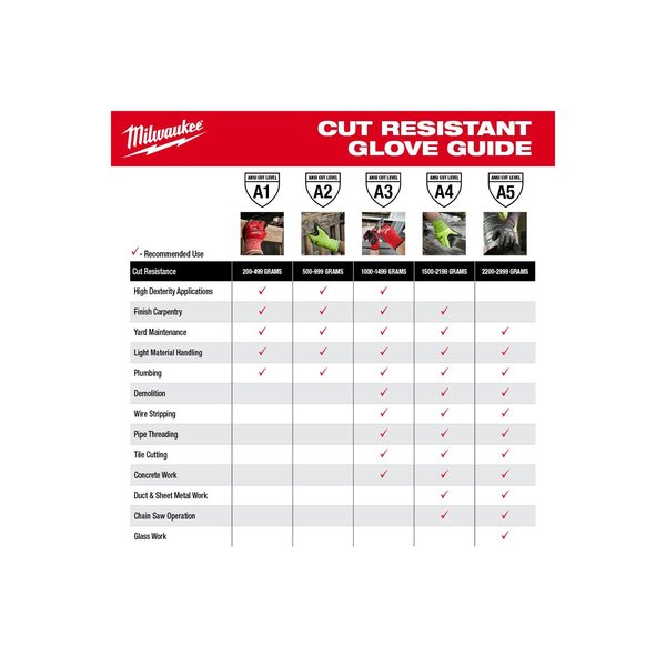 Level 5 Cut Resistant High Visibility Polyurethane Dipped Gloves - Small (12 pair)