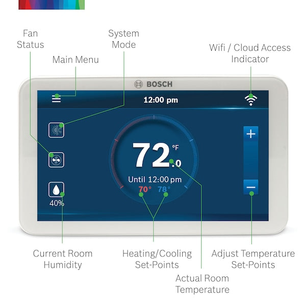 WiFi Thermostat, 7 Programs, 2 H 2 C, Wall Mount, Hardwired, 24VAC