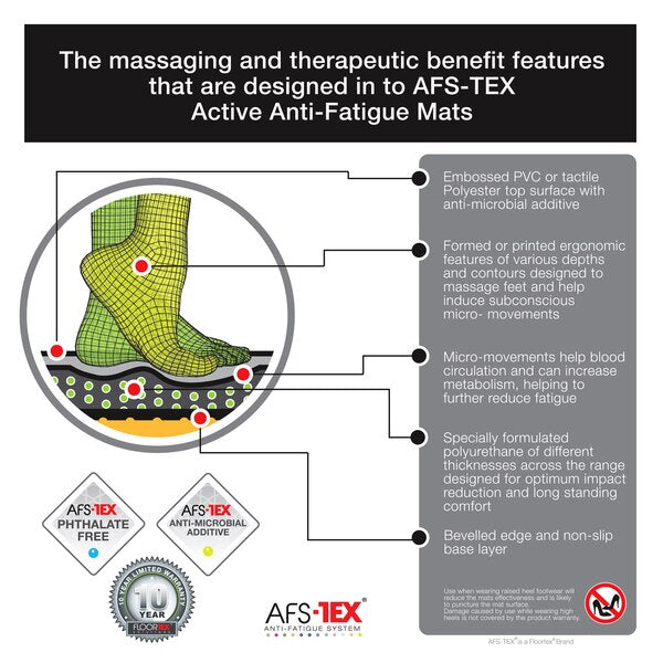 Anti-Fatigue Mat, Black, 67 in L x 23 in W, Polyurethane, 0.9 in Thick