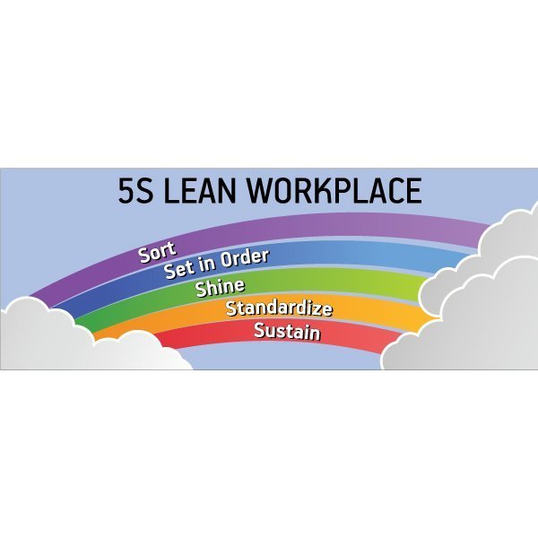 Lean Banner and 5S, 13 oz., 3 ft.x8 ft., 5S