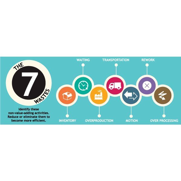 Lean Banner, 13 oz., 3 ft.x8 ft., 7 Wastes