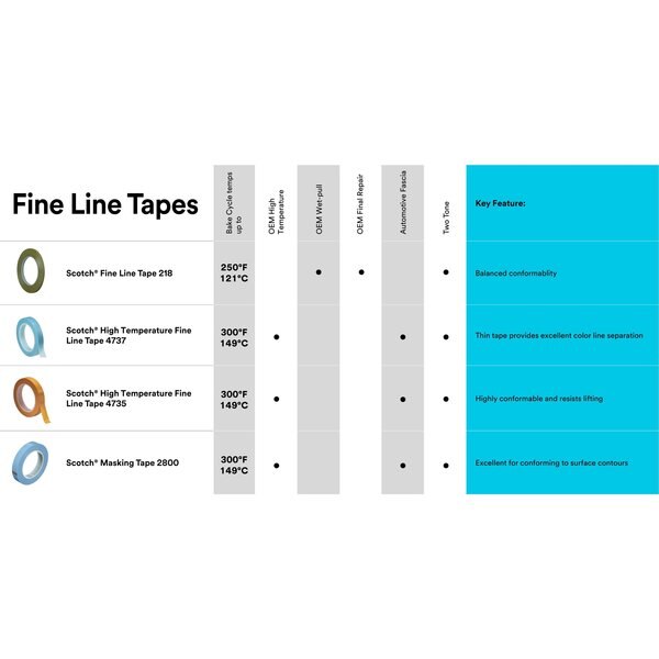 FneLneTpe218Green, 1-1/4nx60yd5., PK28
