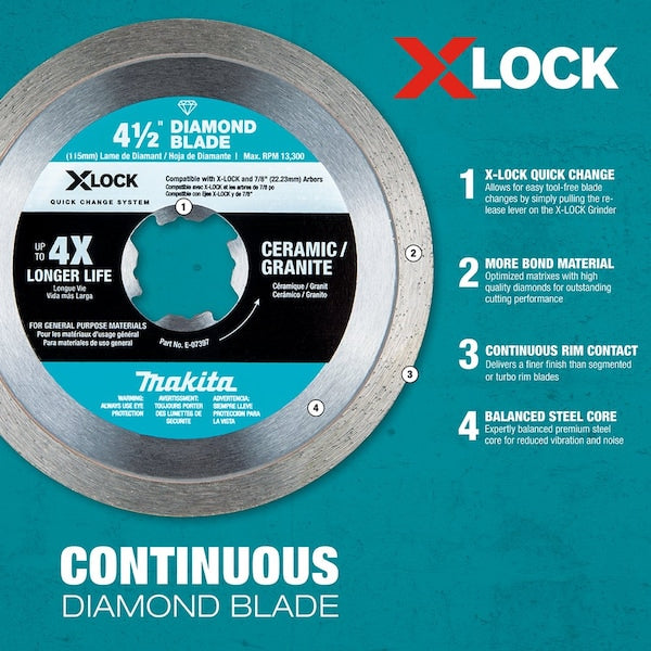 Diamond Blade Variety Pk, 7/8 in Arbor Sz