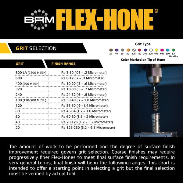 BC1516180Z25 FLEX-HONE, 0.938