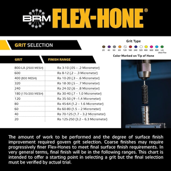 BC64M120Z49 FLEX-HONE, 0.252