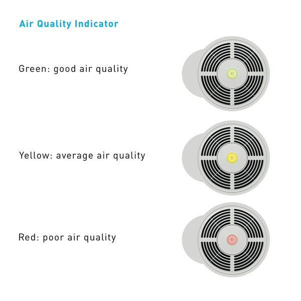 IDEAL Health AP30 PRO Air Purifier