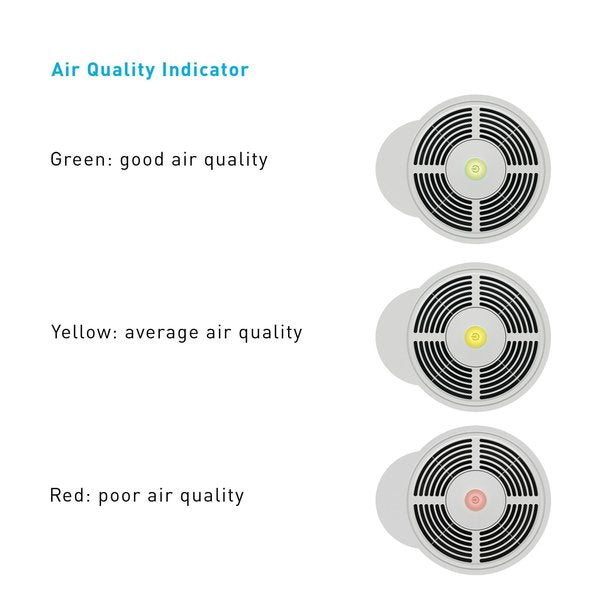 IDEAL Health AP40 PRO Air Purifier