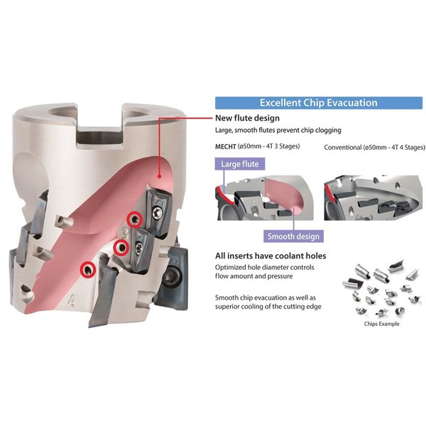 MECHT 50R171145TM (MEC Series)