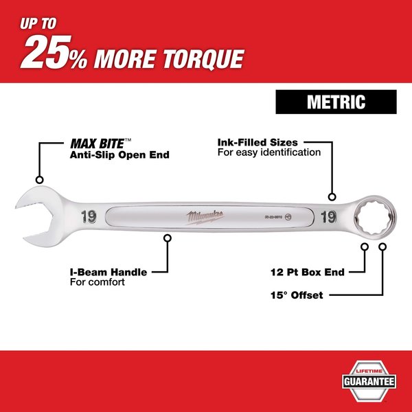 15 pc. Metric Combination Wrench Set