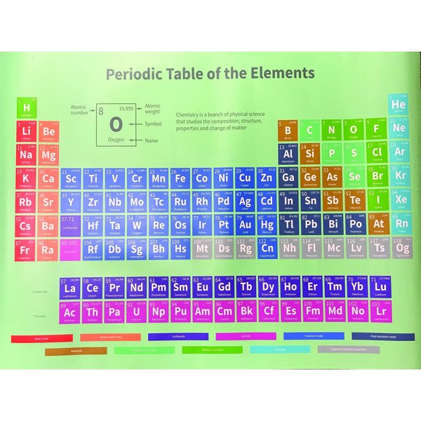 Periodic Table Poster