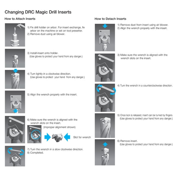 SS12DRC105M8, DRA Magic Drill
