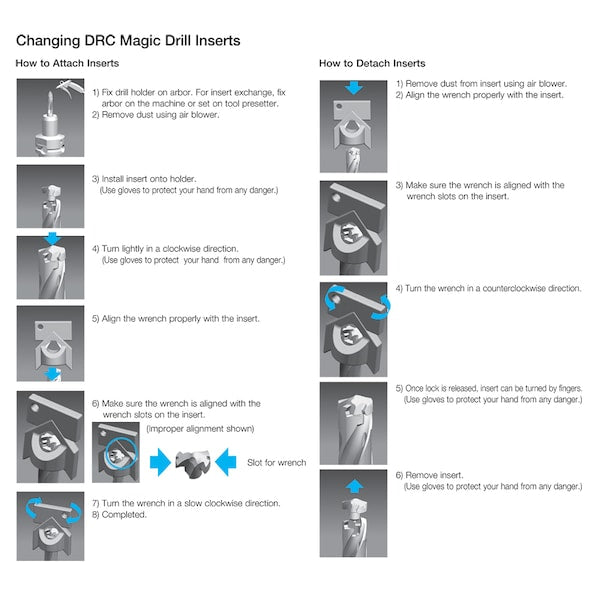 SS20DRC190M3, DRA Magic Drill