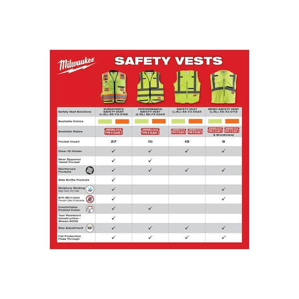 Class 3 High Visibility Yellow Mesh Safety Vest - Large/X-Large