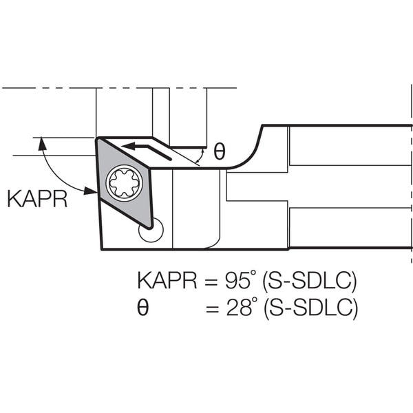 Turning Round Shank Toolholder, S22KSDLC