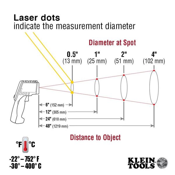 Dual Laser Infrared Thermometer