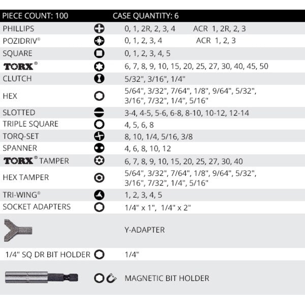 Screwdriver Bit Set, 100Pc Master Driver
