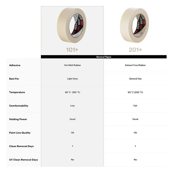Masking Tape, Continuous Roll, PK12