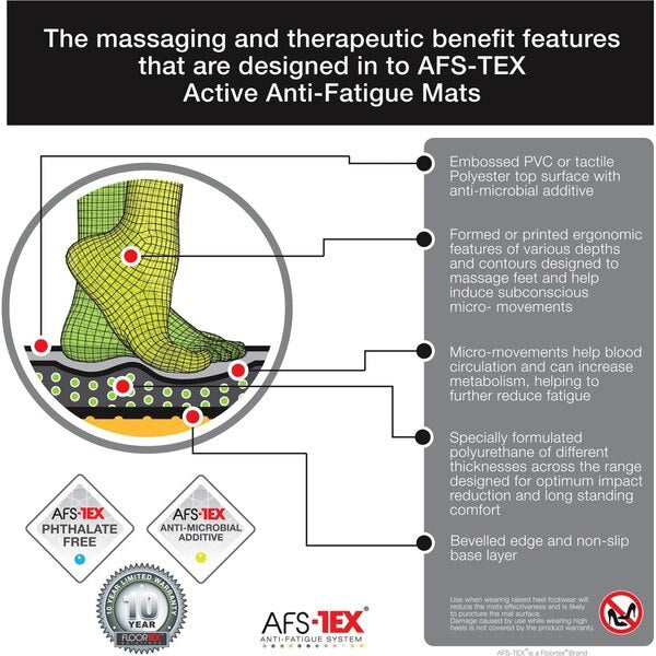 Mat, Anti-Fatigue, System 3000, 20