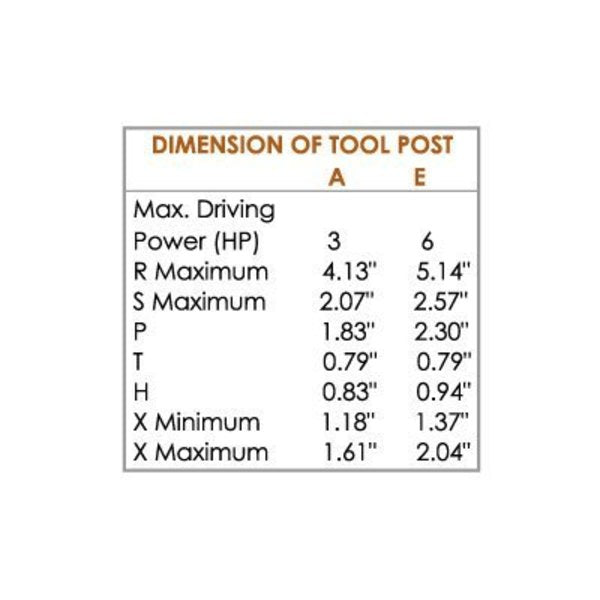 40 Position A Series Quick Change Tool Post
