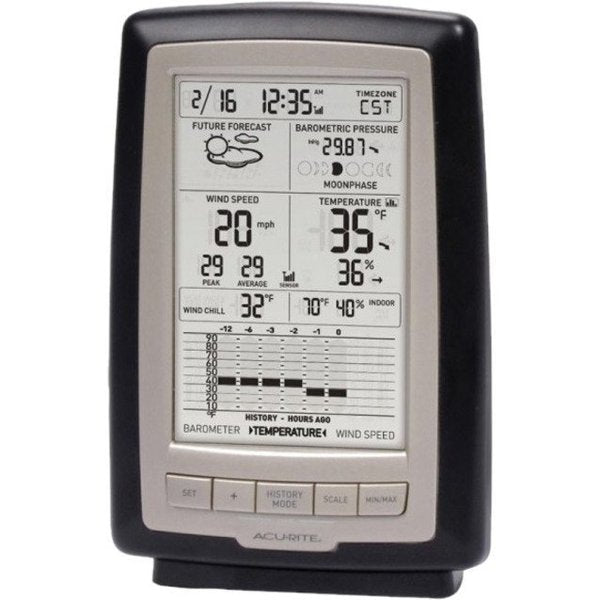 Weather Station, 0 to 99.99