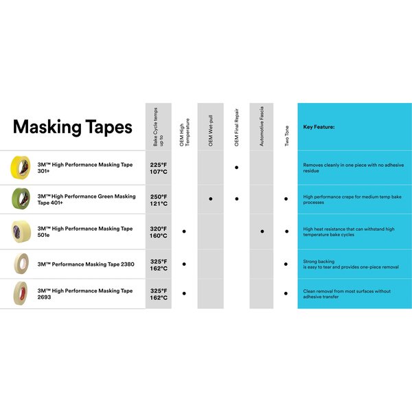 Masking Tape, 60.14yd L x 15/32in W, PK48