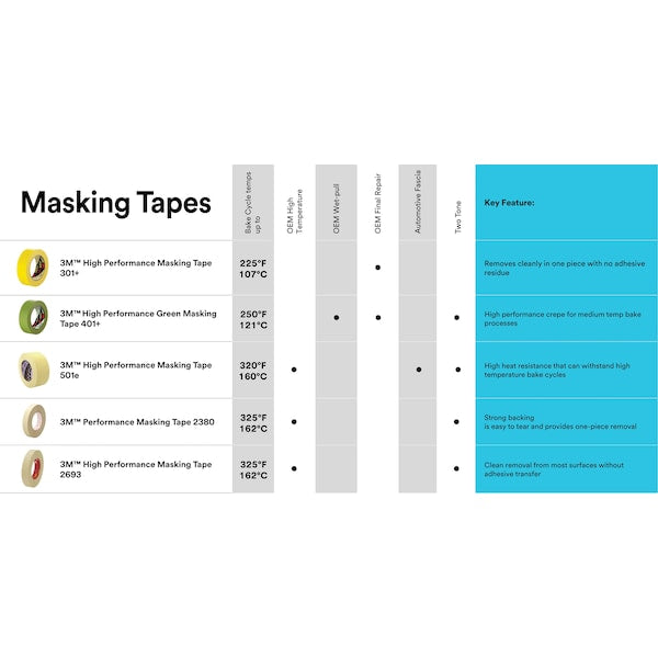 Masking Tape, Green, 60 yd., Rubber
