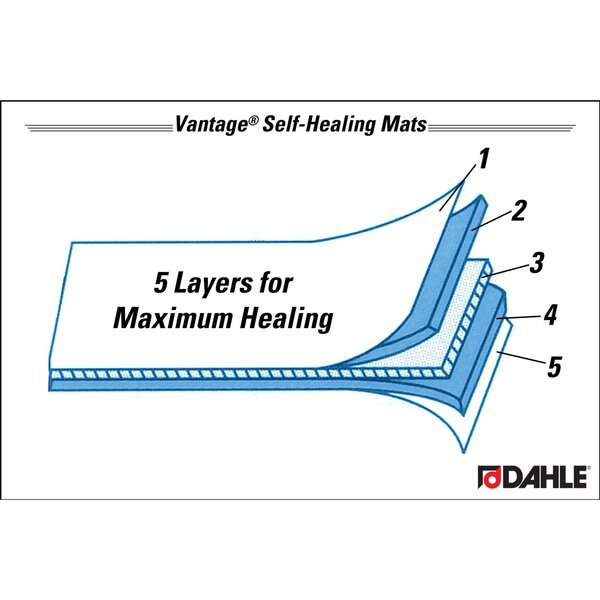 Self-Healing Cutting Mats, 12