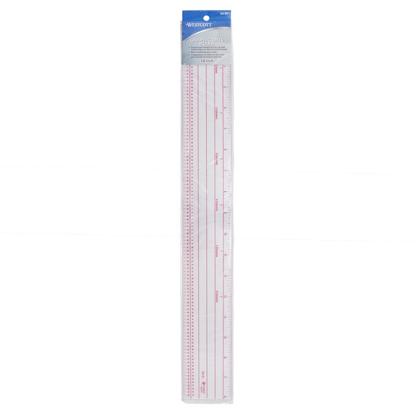 Rulers, 18