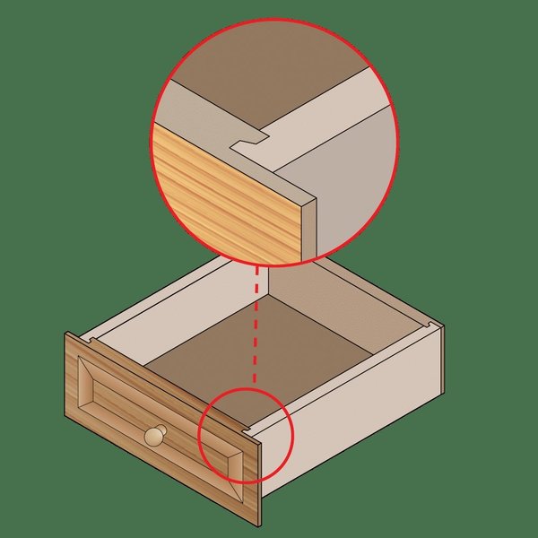 Drawer Lock Bit, 2