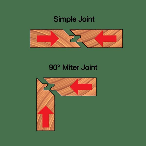 Lock Miter Bit, 2-3/4