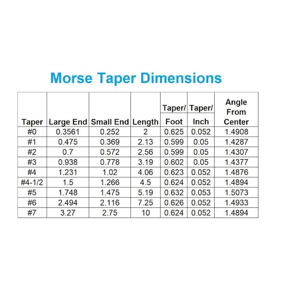 MT3 X 80M Taper Shank Rotating Body For Chucks