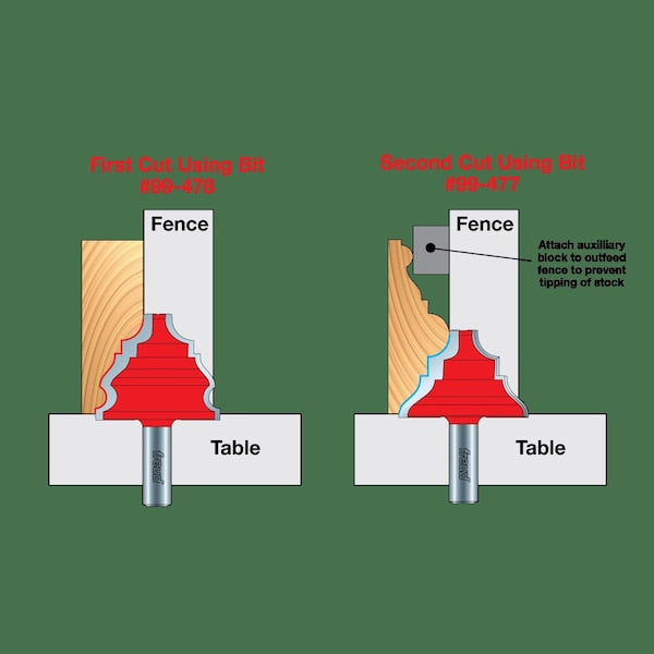 Chair Rail Bit, 1-11/16