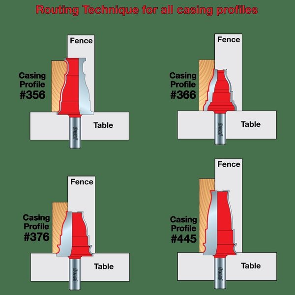 Casing Bit, 1-5/8