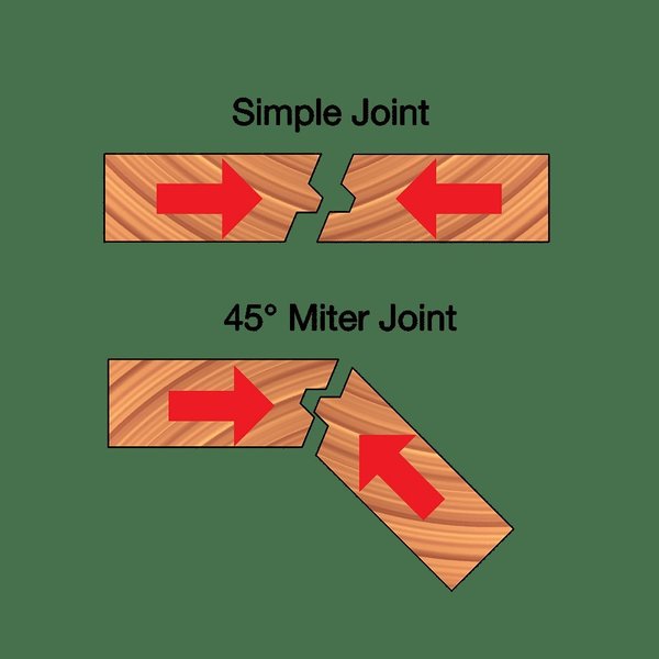 Lock Miter Bit, 1-15/32