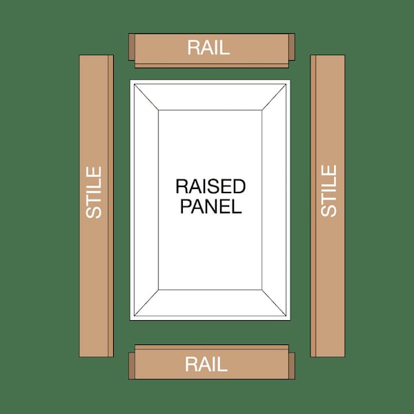 Premier Adjustable Rail and Stile Bit-Ro