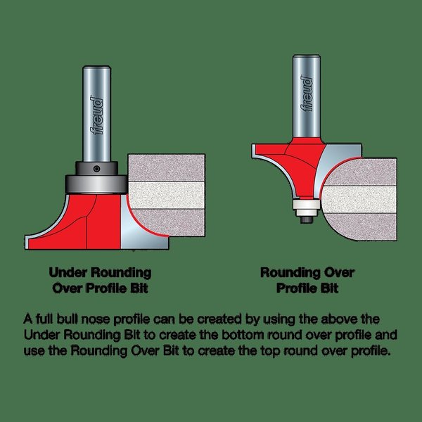 Radius Rounding Over Bit, 3/4