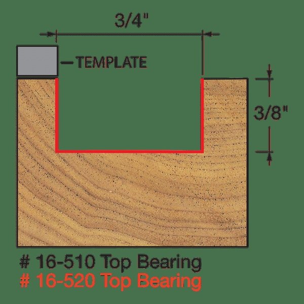 Mortising Bit, 3/4