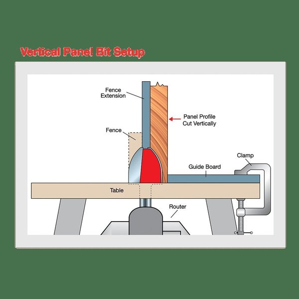 Vertical Raised Panel Bit, 1-1/2