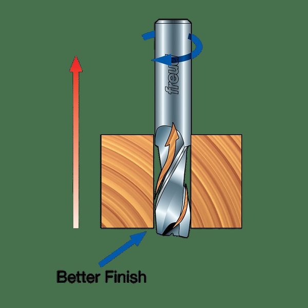 Up Spiral Bit, 5/32