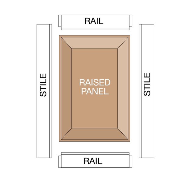 Raised Panel Bit (Quadra-Cut), 3-1/2
