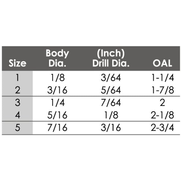 5 Piece No.1-No.5 High Speed Steel Center Drill Set