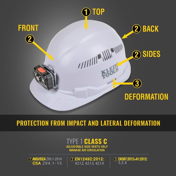 Front Brim Hard Hat with Lamp, Type 1, Class C