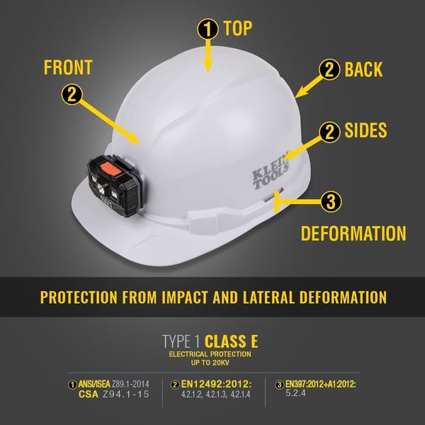 Front Brim Hard Hat with Lamp, Type 1, Class E