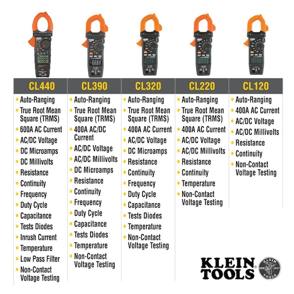 Digital Clamp Meter, AC Auto-Ranging 400 Amp