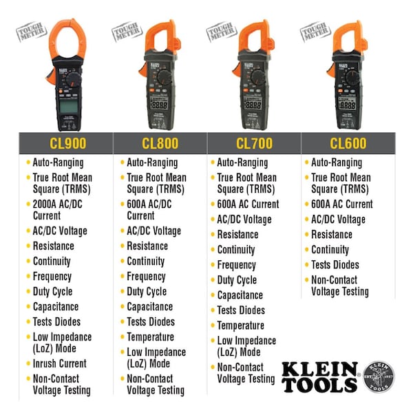 Digital Clamp Meter, AC Auto-Ranging 400 Amp