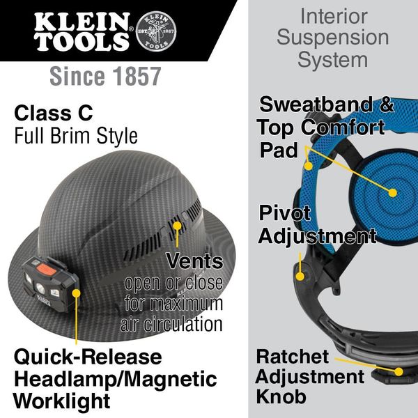 Hard Hat Sweatband Replacement, Premium KARBNâ¢