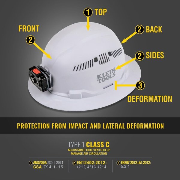 Full Brim Hard Hat, Type 1, Class C