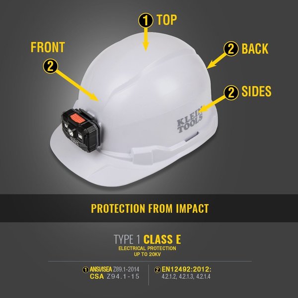 Hard Hat, Non-Vented, Cap Style, Yellow